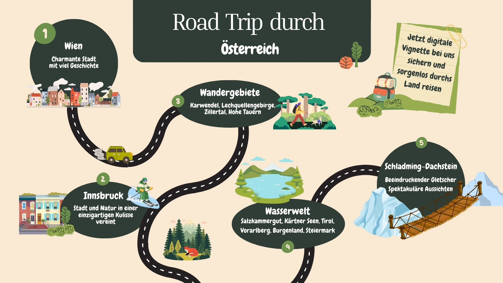 Roadtrips durch Österreich auf einer Karte